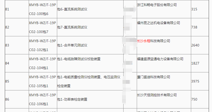 长沙草莓视频软件下载大全科技有限公司,继电保护,合并单元,电子式互感器,智能变电站,数字草莓黄片小视频,光数字万用表,手持式草莓黄片小视频,报文分析仪,智能终端,MU